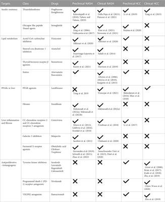 Immunometabolic factors contributing to obesity-linked hepatocellular carcinoma